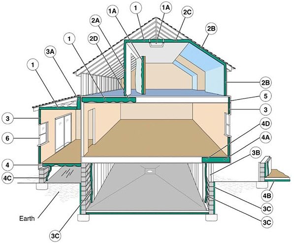 insulation recommendations for different areas of the home
